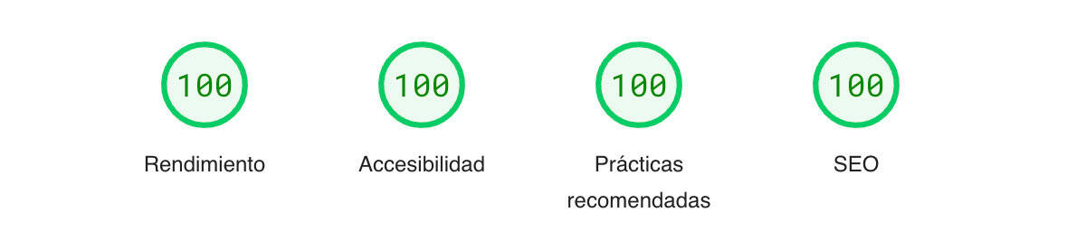 Auditar con pagespeed