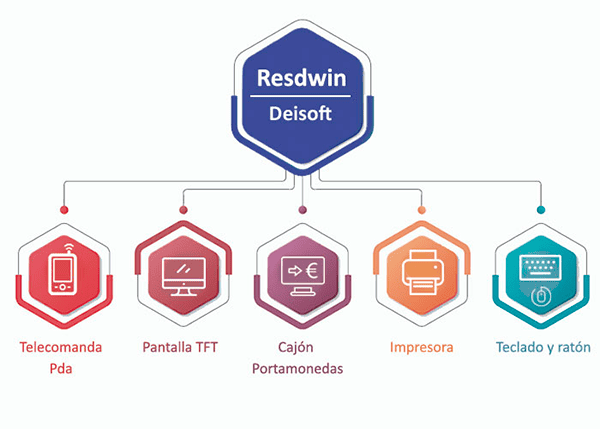 Resdwin Software TPV